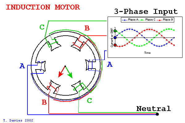 inductionmotoranimation