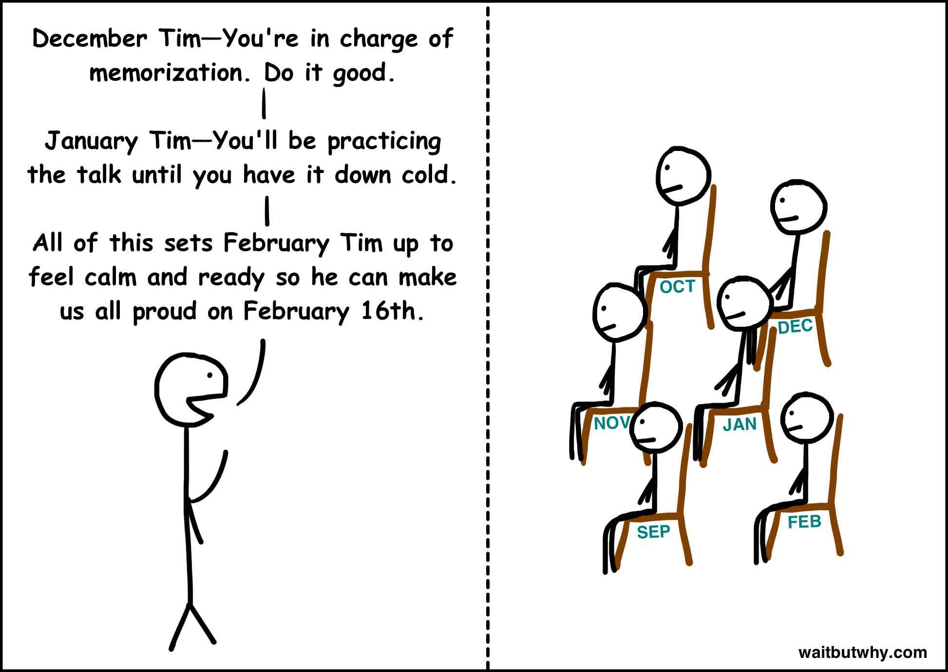 December Tim, you're in charge of memorization. Do good. January Tim, you'll be practicing the talk until you have it down cold. All of this sets up February Tim to feel calm and ready on February 16th.
