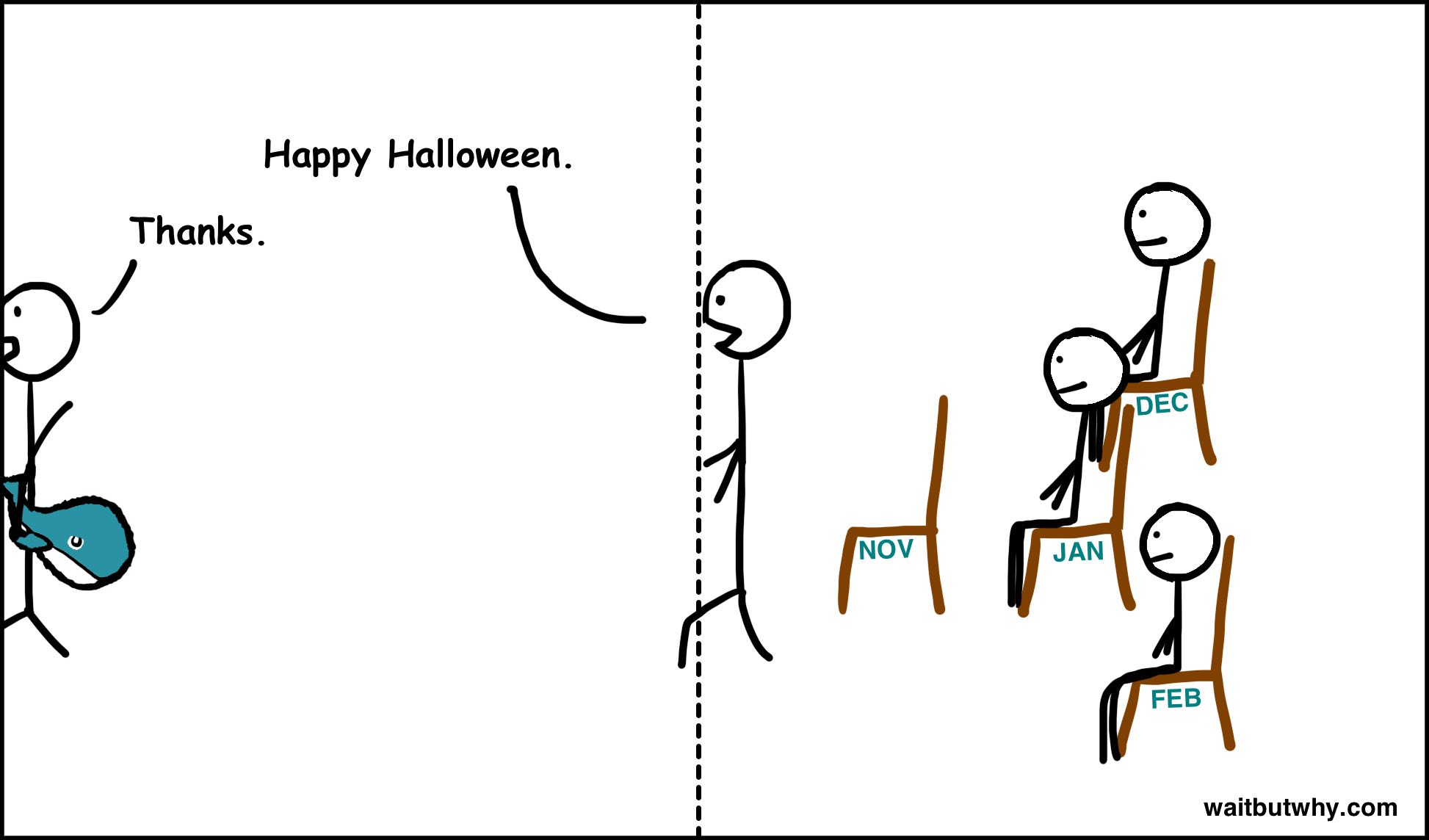 Nov: Happy Halloween. Oct: Thanks.