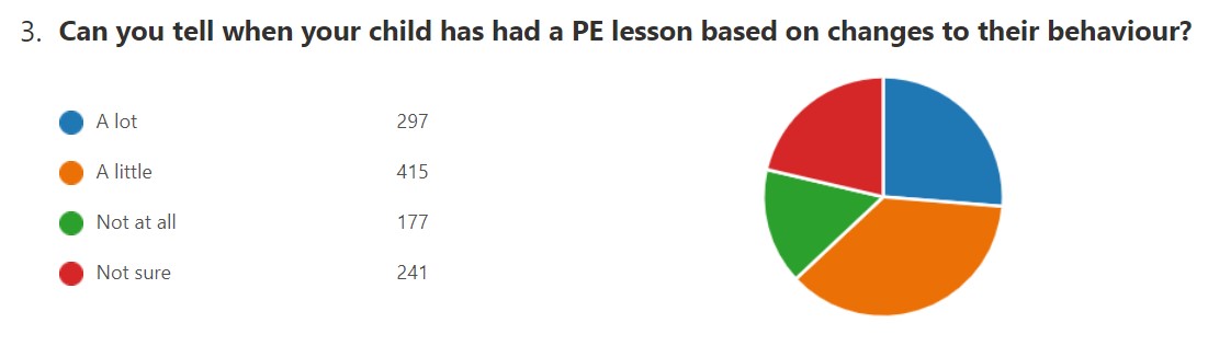 PEG PE survey 003