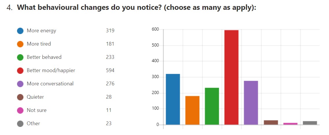 PEG PE Survey 004