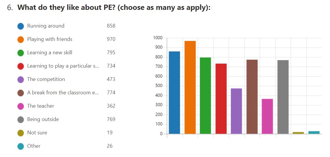 PEG PE Survey 006