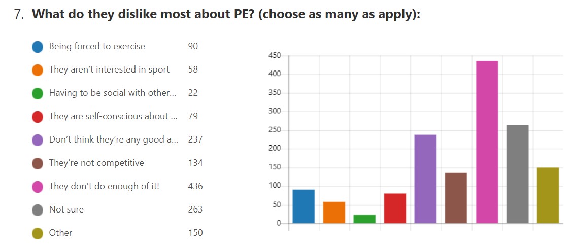 PEG PE Survey 007