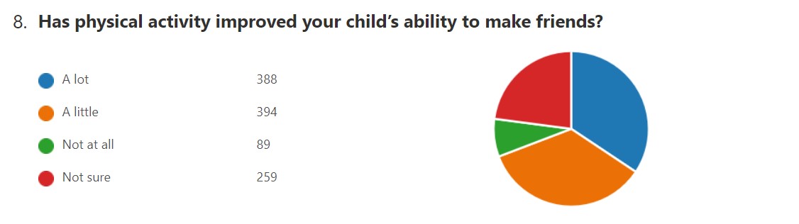 PEG PE Survey 008