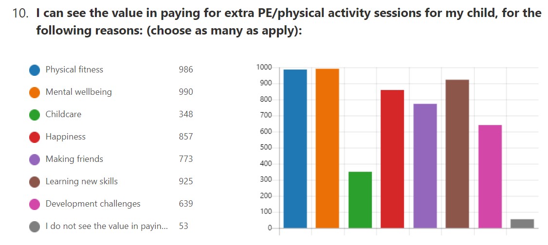 PEG PE Survey 010