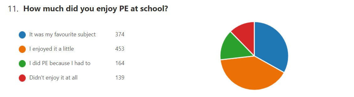 PEG PE Survey 011