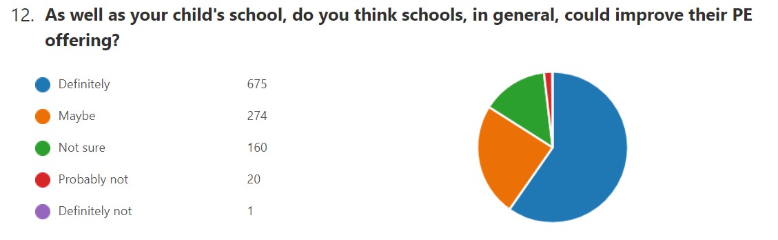 PEG PE Survey 012 1