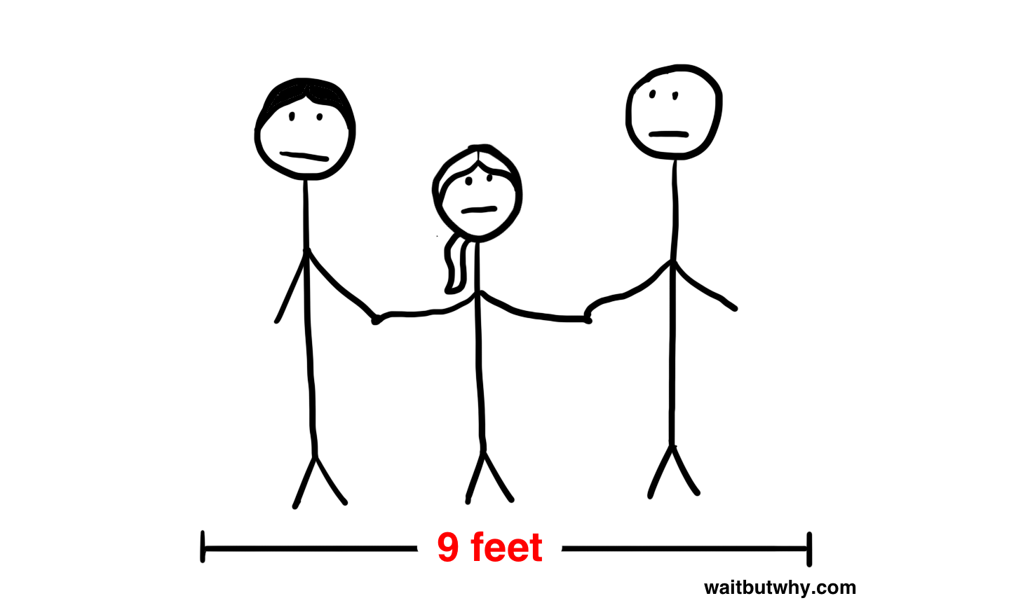 3 Feet