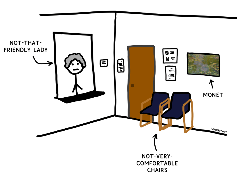 Waiting room with labels: "not-that-friendly lady", "not-very-comfortable chairs", and "Monet" pointing to a painting on the wall.