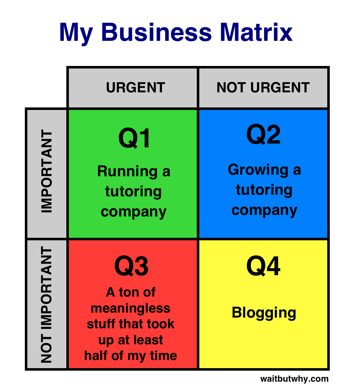 Business Matrix