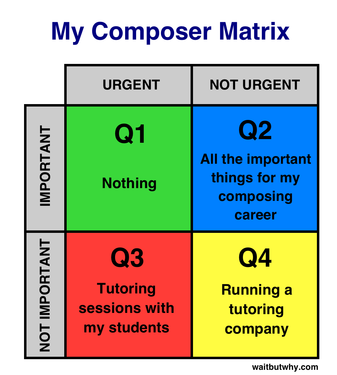Composer Matrix