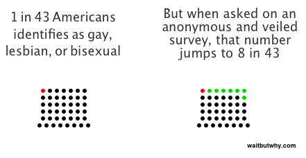 gay lesbian bisexual