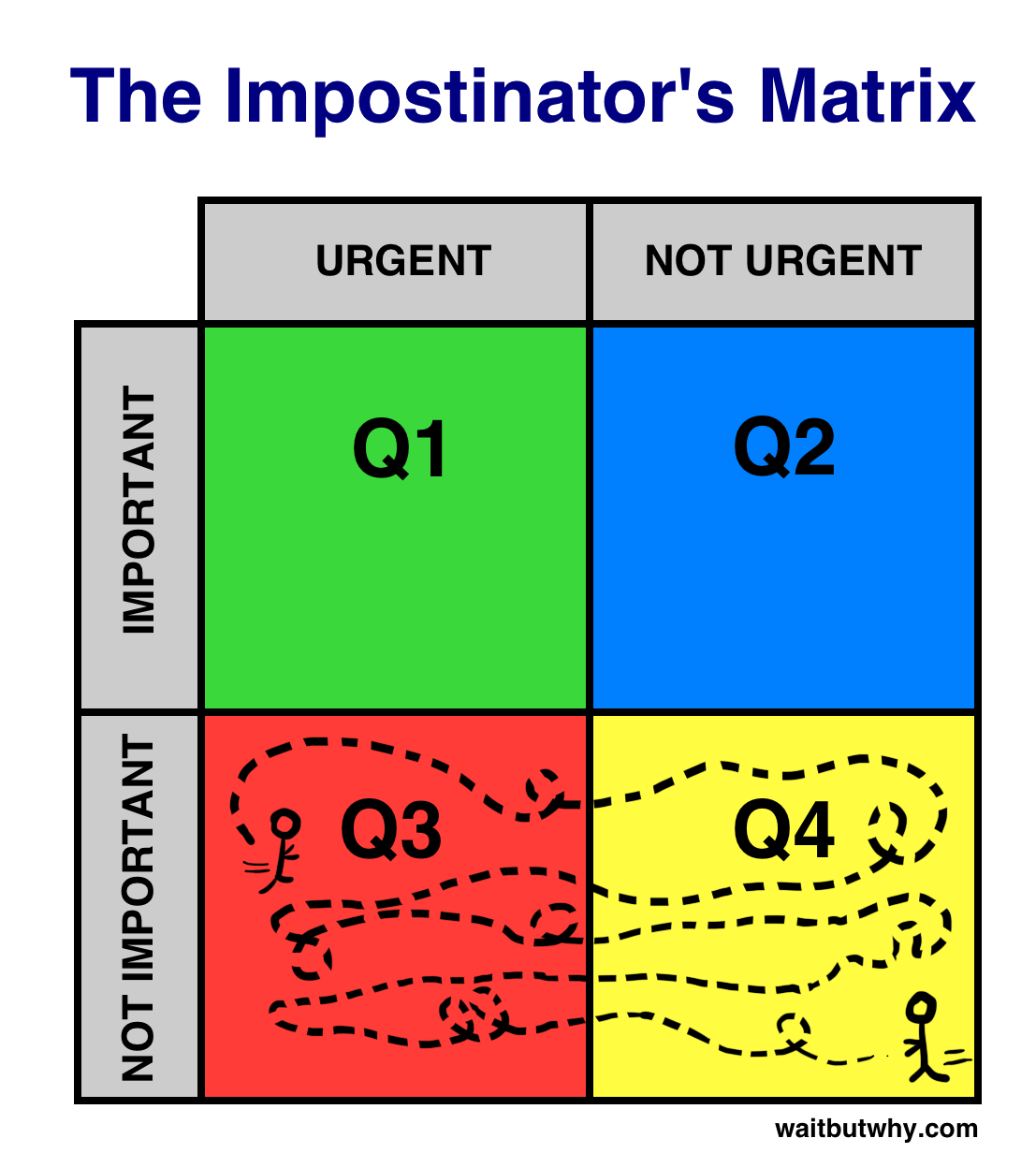 Impostinator's Matrix