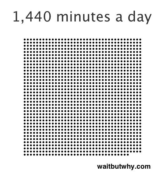 minutes in a day