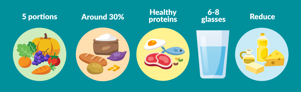 nutrition 1024x314 1