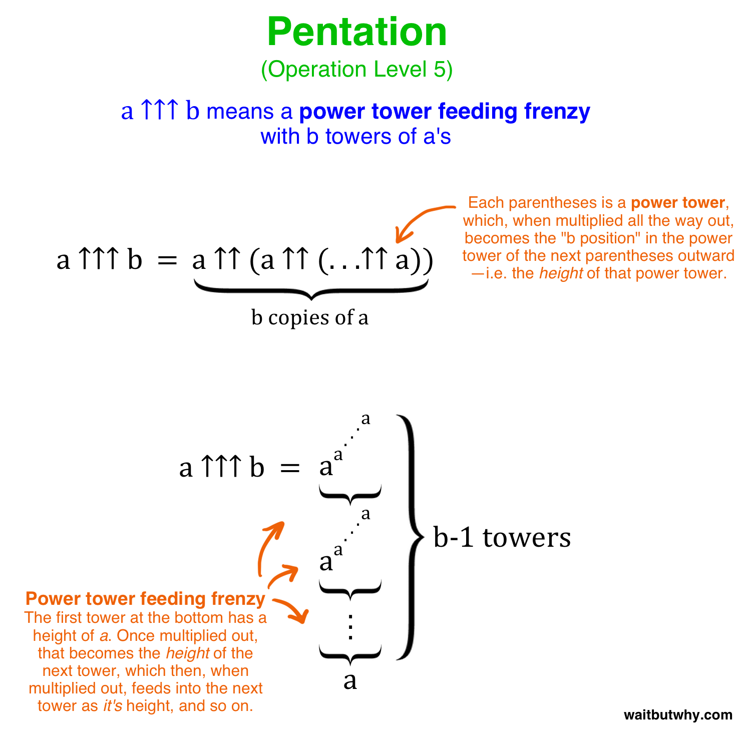 pentation generally