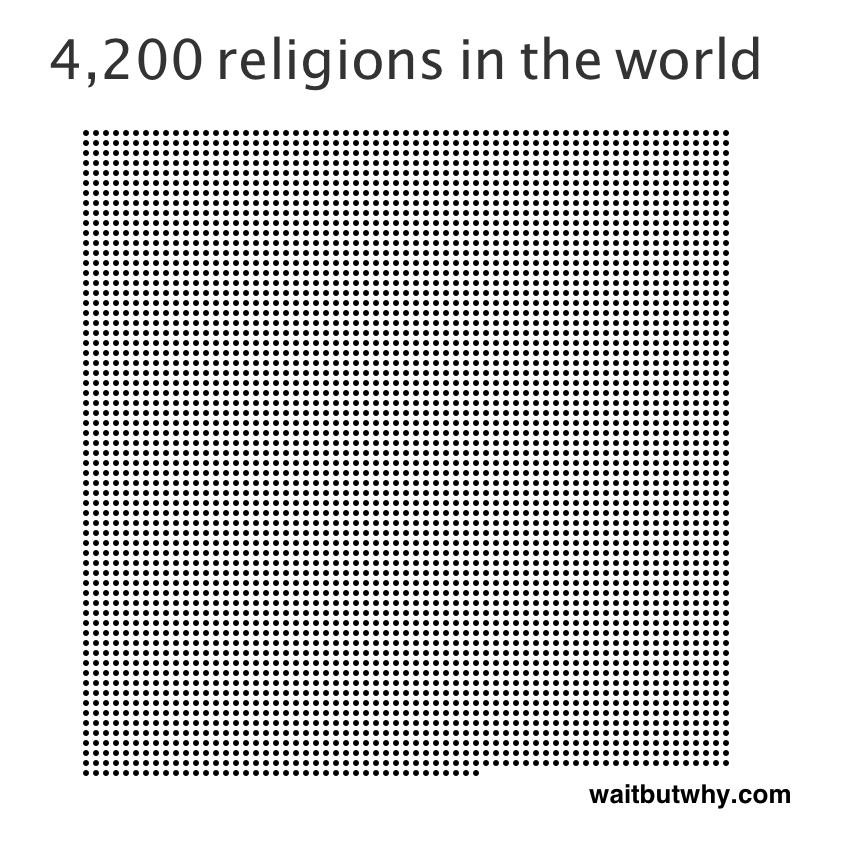 religions in the world