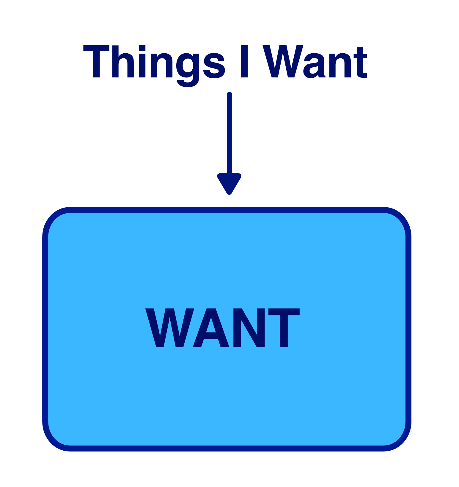 Software - Want Box