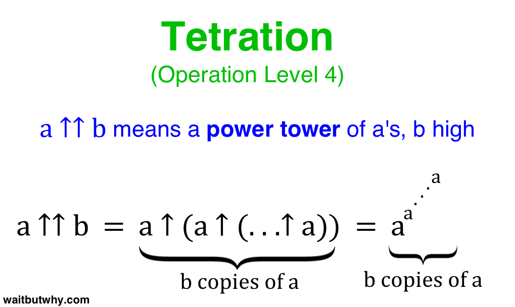 tetration generally