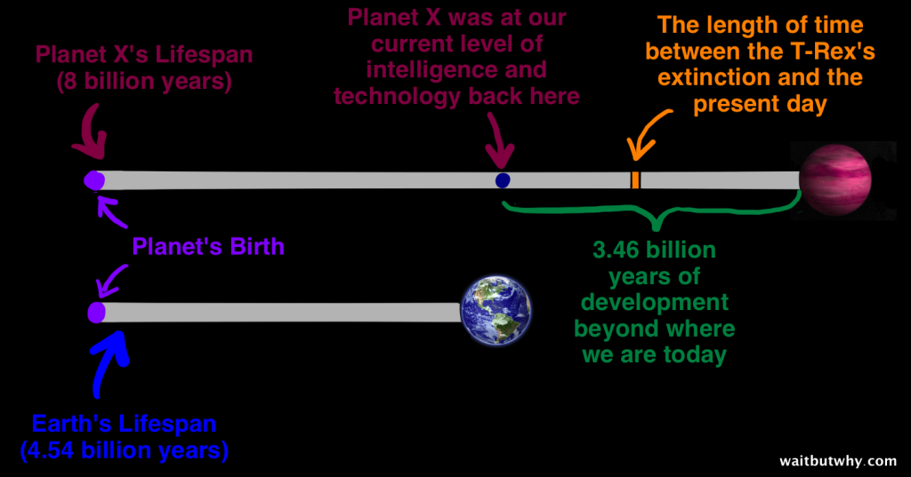 Planet X vs Earth